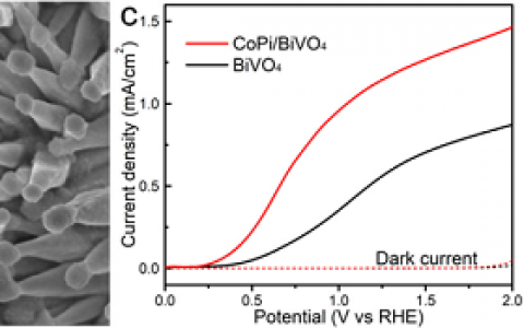 郭晶华、孙旭辉、Lionel Vayssieres教授 Nano Energy: 同步光源软X射线探究尖端负载磷酸钴的锥状钒酸铋复合结构及其高效光电催化分解水机制