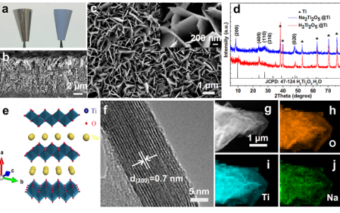 武汉理工大学刘金平Small Methods:三维纳米电极携手醚类电解质实现高首库、高倍率钠离子储能器件