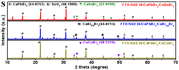 暨南大学唐群委团队Solar RRL：全无机CsPbBr3钙钛矿太阳电池获得10.6%的光电转换效率和1.61V的开路电压(图5)