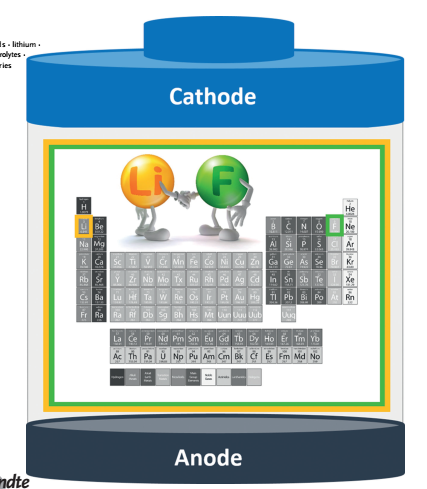 最新Angew. Chem.，送给电池研究者的福（氟）利（锂）！