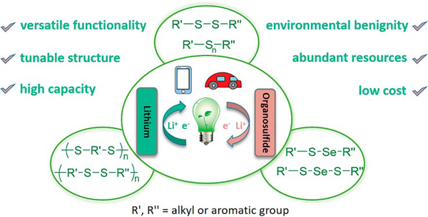 郑州大学付永柱课题组Acc. Chem. Res.：有机硫化物：一类新兴的可充电锂电池正极材料