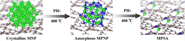 北京大学郭少军团队Angew. Chem.：贵金属纳米粒子在低温下热解成富电子磷配位的贵金属单原子