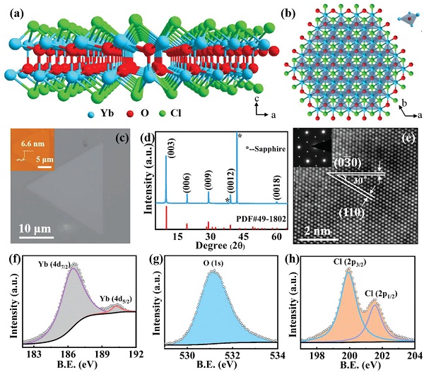 国家纳米科学中心&河南师范 AFM : 一种新型二维MOX材料YbOCl的生长和拉曼散射研究