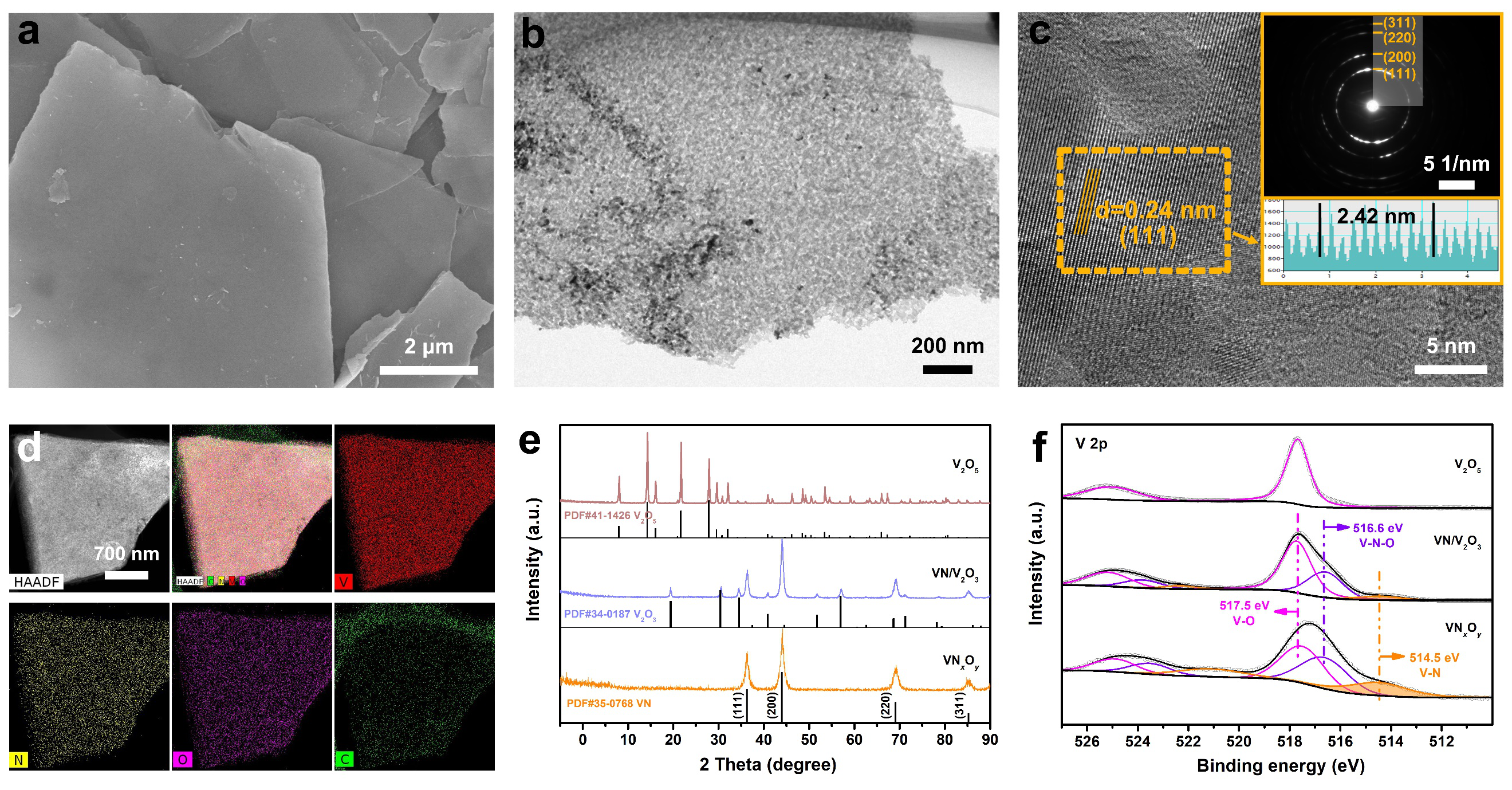 中南大学AFM:阳/阴离子氧化还原反应机制助力高倍率、长寿命水系锌离子电池