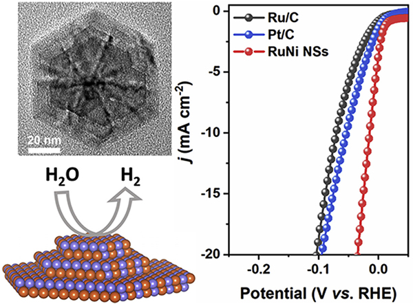 南洋理工大学&香港城市大学张华团队Nano Energy：用多层纳米片合成RuNi合金纳米结构，实现高效电催化析氢