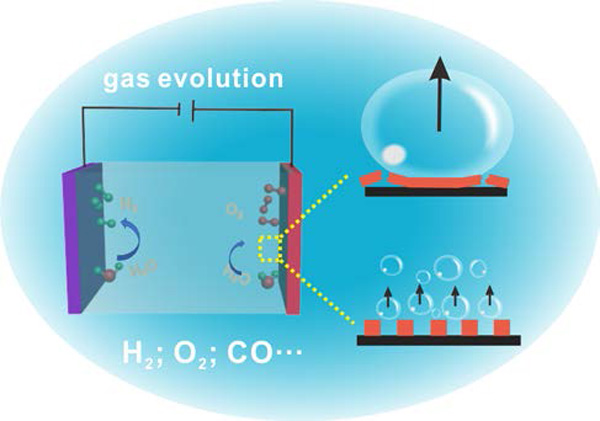 中科院化学所王铁团队JACS：通过模板辅助打印条纹图案超晶格气体析出催化剂