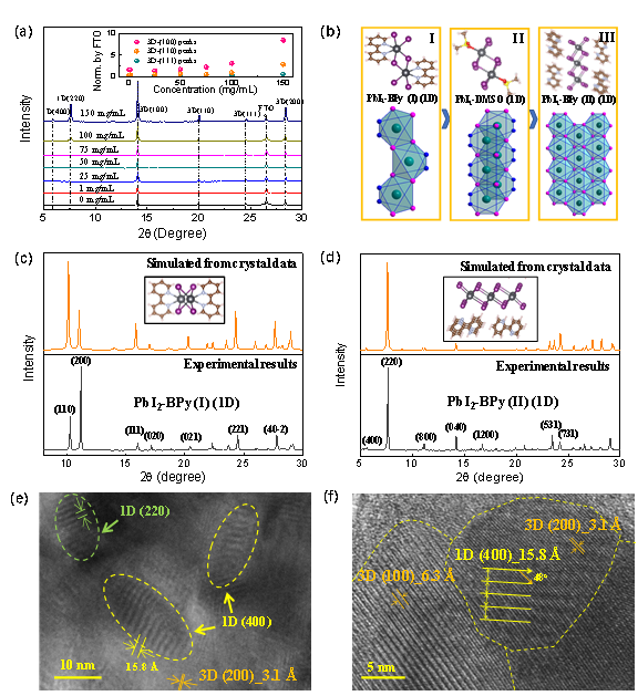 暨南大学范建东&李闻哲Adv. Energy Mater.：高效稳定1D@3D钙钛矿太阳电池(图1)