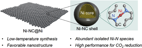 天大邓意达&NIMS叶金花Nano Energy：低温策略的Ni-NC@Ni核-壳纳米结构与单Ni位点实现高效CO2电还原