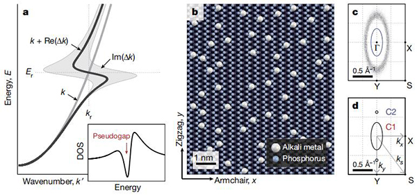 Nature:无序金属掺杂引起的晶体绝缘体中的赝能隙