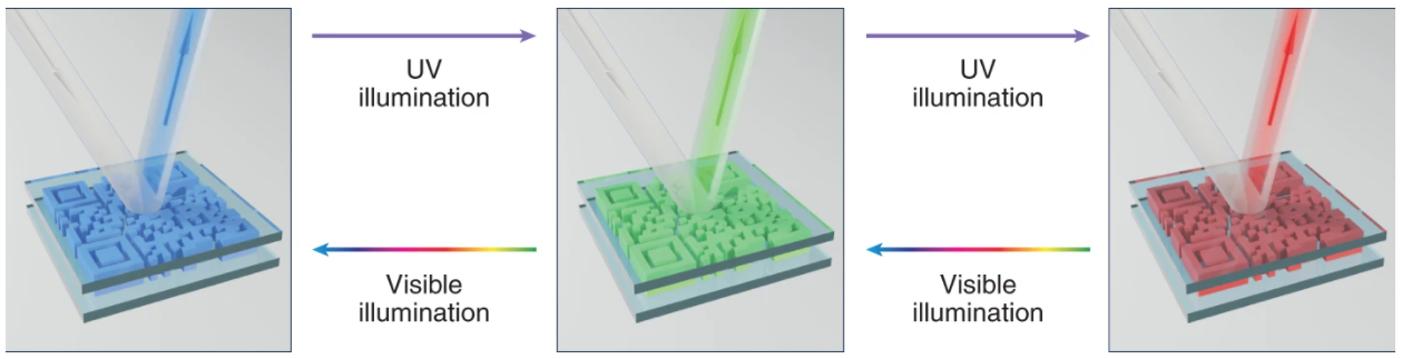 固有手性液晶超结构助力下一代防伪技术  成就一篇Nature子刊