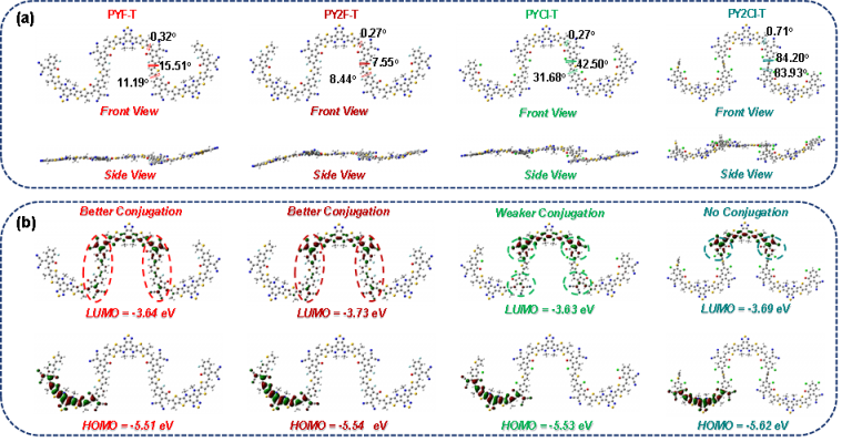 香港科技大学颜河、东华大学胡华伟Advanced Functional Materials：卤化作用揭示小分子/聚合物受体中不同的分子构型与 ...