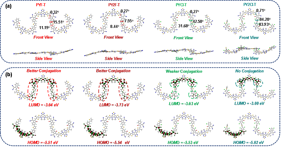 香港科技大学颜河、东华大学胡华伟Advanced Functional Materials：卤化作用揭示小分子/聚合物受体中不同的分子构型与 ...