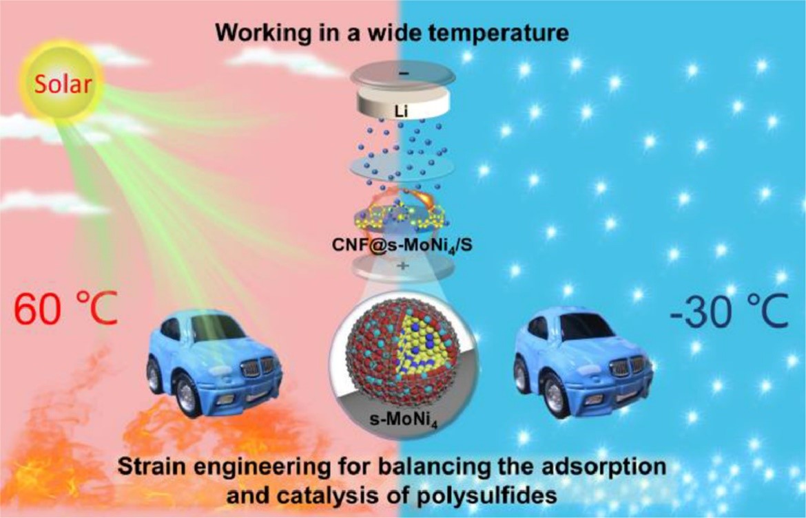 兰州大学周金元教授最新EnSM：应力场实现宽温区高效锂硫催化