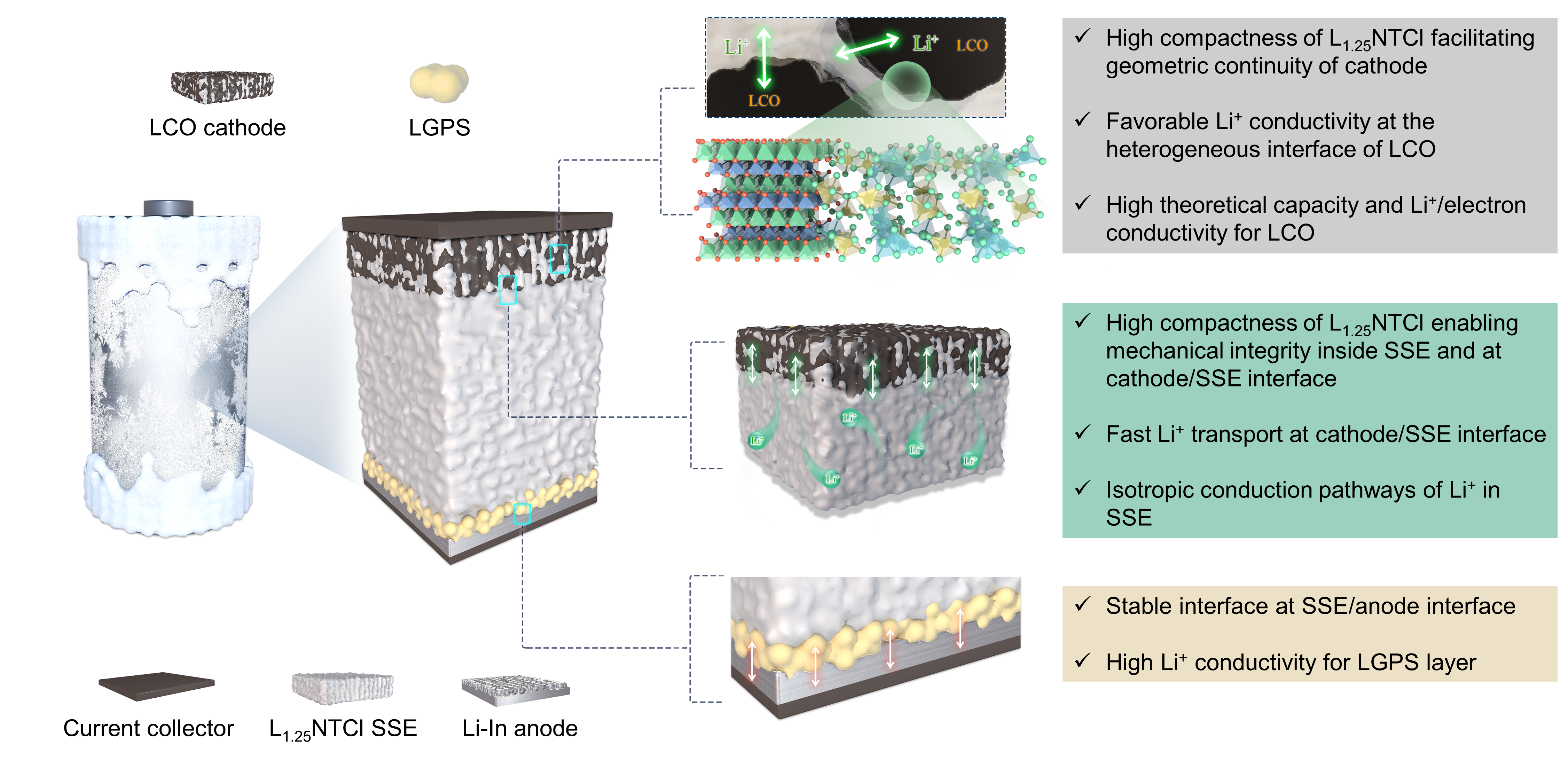 全固态电池实现零下60度充放电循环！北京大学&南方科技大学最新研究成果发表Nature Communications - 材料牛