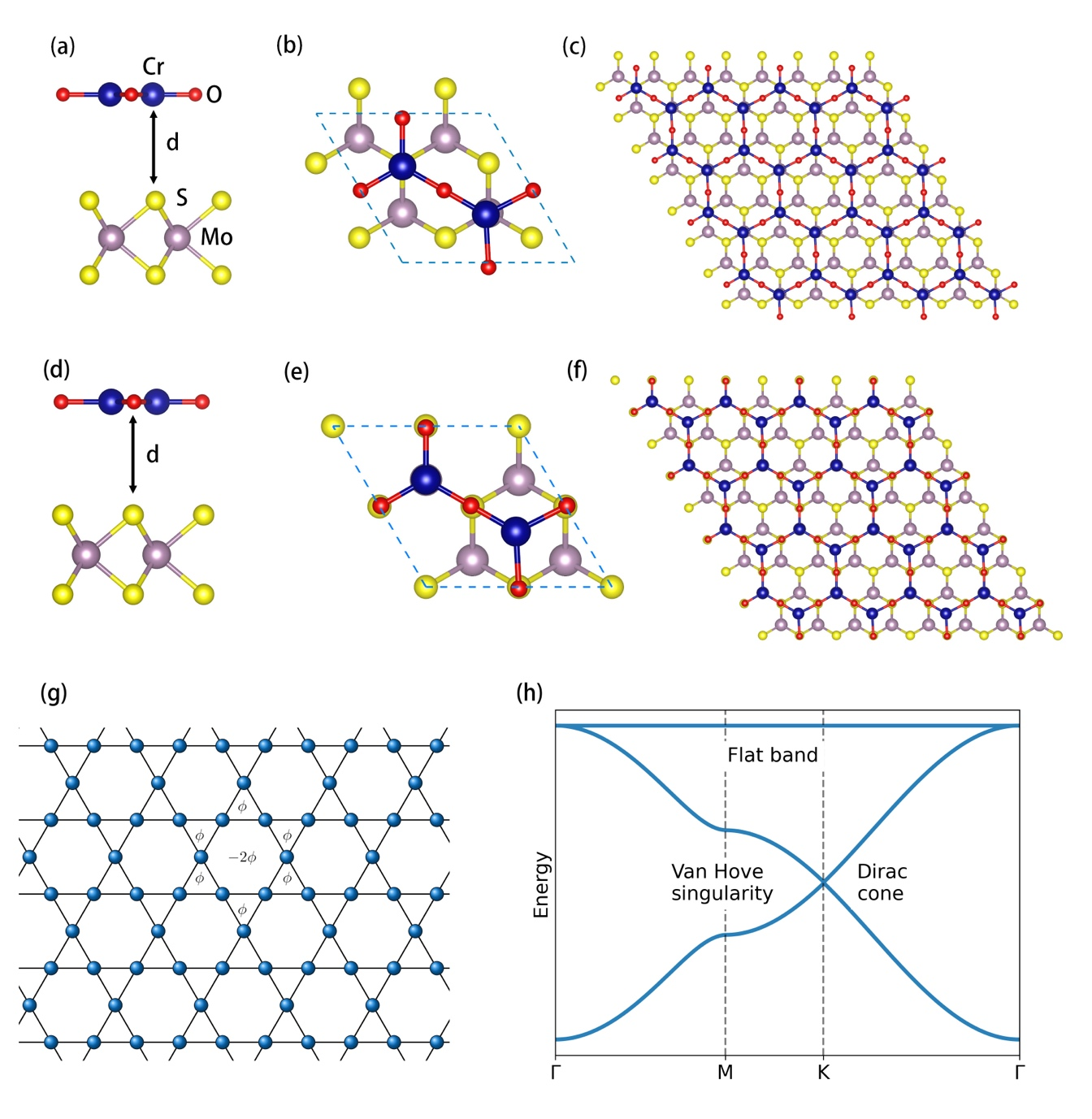 中山大学吕树申/陈楷炫J.Phys.Chem.C: 交换耦合诱导M2X3/TMD巨自旋劈裂- 材料牛