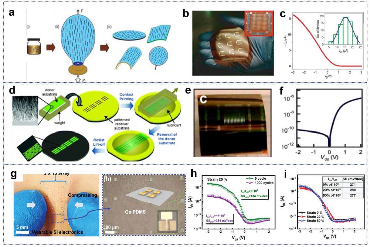 南京大学余林蔚团队/扬州大学刘宗光Nano-Micro Letters：基于形貌工程构建的高性能柔性晶硅器件及其应用(图9)