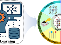 南京邮电大学赵强团队ACS Nano综述: 机器学习加速钙钛矿材料的发现和应用
