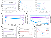 CCS Chemistry: 粘结剂瞬态原子经济性利用实现废弃磷酸铁锂的高效升级回收