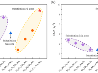 哈尔滨理工大学&中科院金属所《Acta Materialia》: 通过物理描述符驱动设计的Ni-Cu-Mn-Sn形状记忆合金中的巨压卡效应