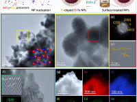 浙江大学Lim Khak Ho/合肥工业大学刘玉/澳洲南昆士兰洪敏ACS Nano:通过硫醇–胺配合物实现 SnTe 纳米材料的合成与表面调控以提升热电性能
