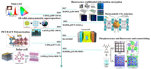 CROWNTECH,INC.美国颐光科有限公司，成立于1997年，是来自美国的一家集研发、制造和销售光电设备(IPCE，IV测试)和与光学系统有关的设备为一体的公司。颐光凭借雄厚的光电技术知识和行业经验，秉承对科研事业真实严谨的无限追求，始终把客户需求摆在首位。针对每一位客户的需求，个性化量身定制。针对不同类型太阳能电池（光电材料）提出最完善的测试方案。同时对客户的终身技术支持。我们的设备在国内多家权威测量机构、科研院所、知名高校、国家重点实验室都有使用，得到用户的广泛好评。 “精准测试，带来可靠数据。为使用者提供更全面专业的太阳电池测试咨询和解决方案。”