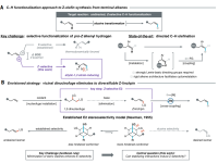 有机化学新突破:该篇Science实现Z选择性C-H官能团化