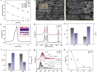 激光诱导石墨烯新突破-武汉理工大学Nano Res.：低方阻激光分步诱导石墨烯实现电磁屏蔽调控