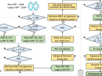 香港理工大学杨明教授课题组 ACS Nano：高通量计算筛选基于无机分子晶体的高κ介电材料 