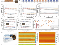 超宽可调范围！武汉理工大学何大平课题组Natl. Sci. Rev：基于快速制备石墨烯超表面的优异微波屏蔽调控
