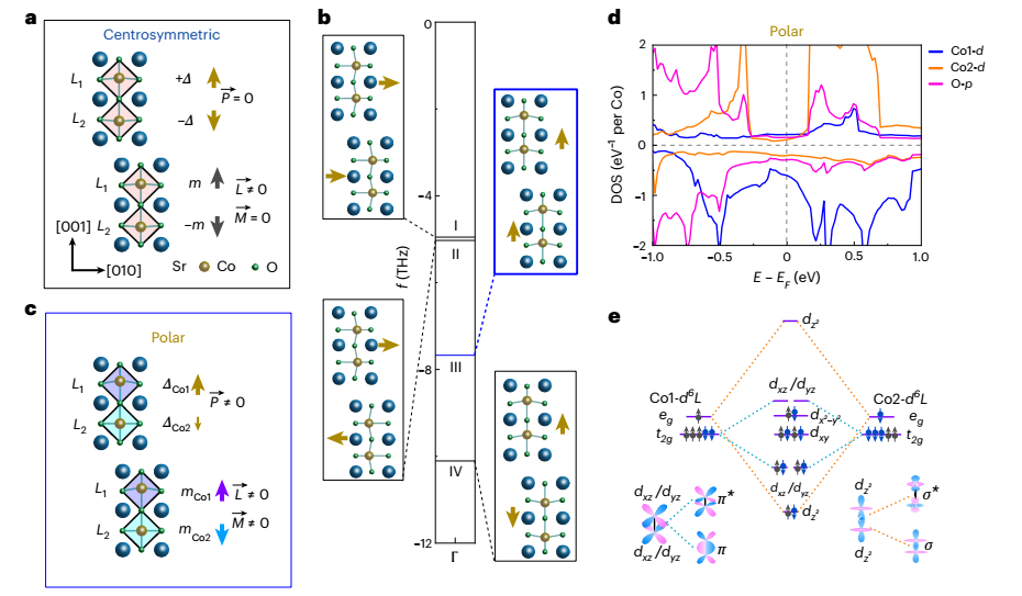 北京颐光新源科技有限公司是一家集开发、制造和销售太阳电池测试系统、包括太阳模拟器,量子效率(IPCE)测试,以及其他光电设备光学系统有关的仪器设备为一体的科技公司。面向科研院所、高校、企业和其他相关领域用户。在此诚邀您加入我们的团队,与我们共同创造企业价值,达成职业发展目标。 北京颐光新源科技有限公司是一家集开发、制造和销售太阳电池测试系统、包括太阳模拟器,量子效率(IPCE)测试,以及其他光电设备光学系统有关的仪器设备为一体的科技公司。面向科研院所、高校、企业和其他相关领域用户。在此诚邀您加入我们的团队,与我们共同创造企业价值,达成职业发展目标。