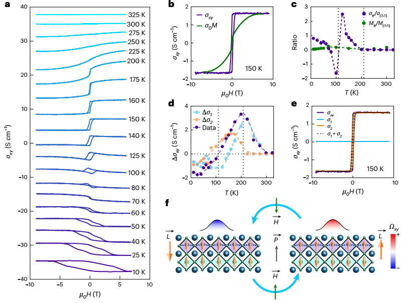 北京颐光新源科技有限公司是一家集开发、制造和销售太阳电池测试系统、包括太阳模拟器,量子效率(IPCE)测试,以及其他光电设备光学系统有关的仪器设备为一体的科技公司。面向科研院所、高校、企业和其他相关领域用户。在此诚邀您加入我们的团队,与我们共同创造企业价值,达成职业发展目标。 北京颐光新源科技有限公司是一家集开发、制造和销售太阳电池测试系统、包括太阳模拟器,量子效率(IPCE)测试,以及其他光电设备光学系统有关的仪器设备为一体的科技公司。面向科研院所、高校、企业和其他相关领域用户。在此诚邀您加入我们的团队,与我们共同创造企业价值,达成职业发展目标。