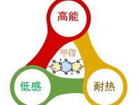 中国原创突破!TYX系列含能材料成功攻克“不可能三角”,实现高能、低感、耐热协同提升