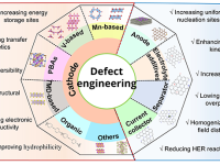 上海理工大学熊婷团队ACS energy letters & journal of energy storage,缺陷工程调控构筑高性能水系锌离子电池