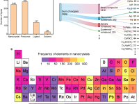 AI赋能材料合成：北京理工大学团队发布高精度的量子点合成模型