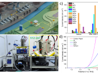 KAUST/上海电气/沙特阿美：波动能源驱动电解水制氢