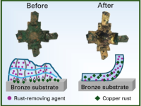PVA复合水凝胶膜用于中国古代易碎青铜器的除锈