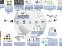 武科大王玉华课题组《Nano Energy》：MOFs表面化学调控及其在催化、传感与储能中的应用前瞻