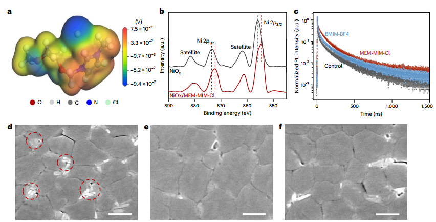 普渡大学窦乐添团队Nat. Energy：离子液体改善钙钛矿太阳电池的长期稳定性(图2)
