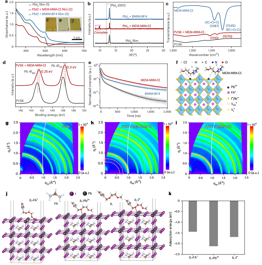 普渡大学窦乐添团队Nat. Energy：离子液体改善钙钛矿太阳电池的长期稳定性(图3)