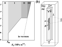 如何准确测试硅酸盐玻璃的断裂韧性?