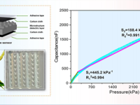 广东海洋大学/五邑大学研发草莓仿生宽域离电压力传感器