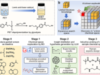 从“研发需求”到“科学发现”、从“数据驱动优化”到“假设驱动发现”——“智能科学家系统”加速PET乙二醇解催化剂创制