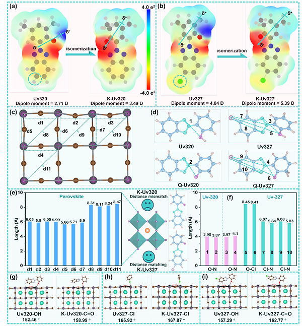 云南大学王茺&张文华&邱锋在钙钛矿光电探测性能提升方面的研究取得新进展(图2)