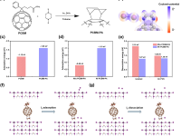大连理工大学于泽Angew. Chem.：哌嗪修饰PCBM界面通过动态碘离子再生实现反式钙钛矿光伏器件效率与光热稳定性同时兼顾