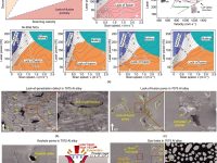 港城大宏桥轻金属研究院&中航工业制造院：金属增材制造+工业5.0：解锁智能制造新图景