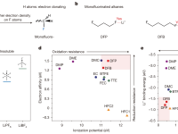 陈军院士&赵庆&李永最新Nature：电解液领域新突破！