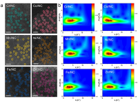 Advanced Materials：浙江大学孙文平团队界面催化富Li3N SEI层