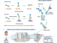 机器人赋能催化剂制备：北大张锦/邹如强团队最新成果登上Nature Synthesis