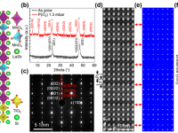 准二维铁电新视角：从HAADF图像“条纹”中读出多重极化态