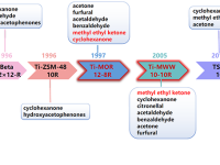  哌啶虽小，作用很大